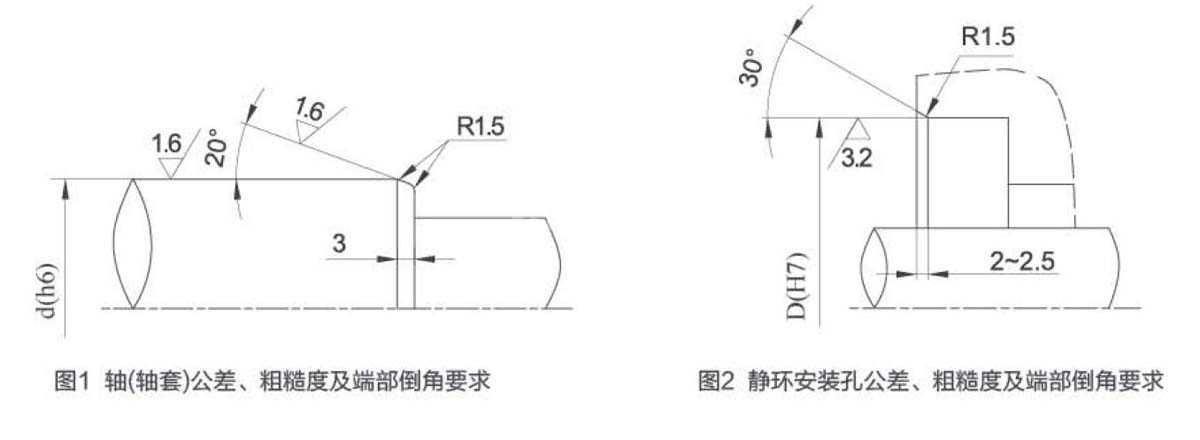 軸(軸套)和靜環(huán)安裝孔公差、粗糙度及端部倒角要求
